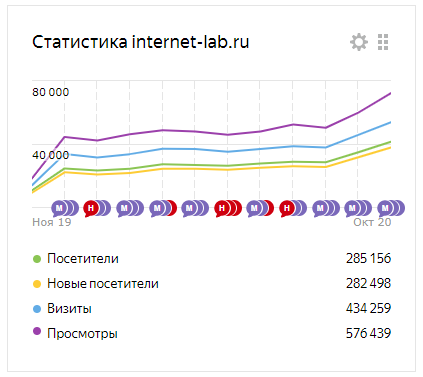 internet-lab.ru