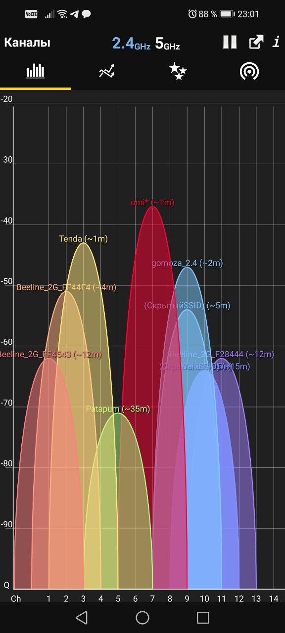 wifi