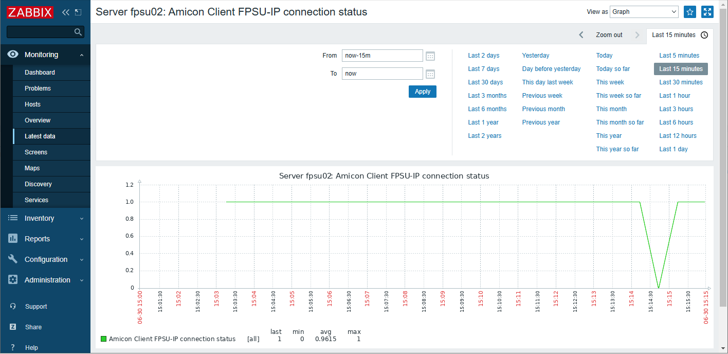 zabbix