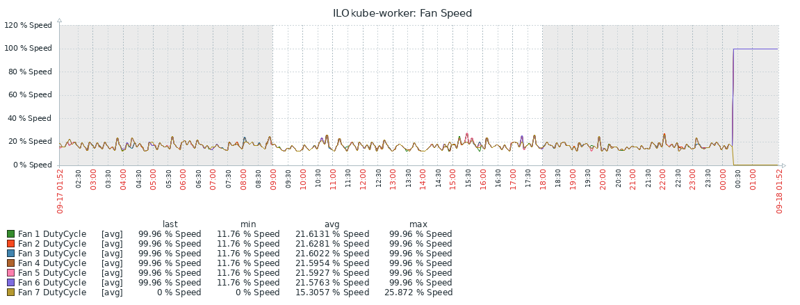 zabbix