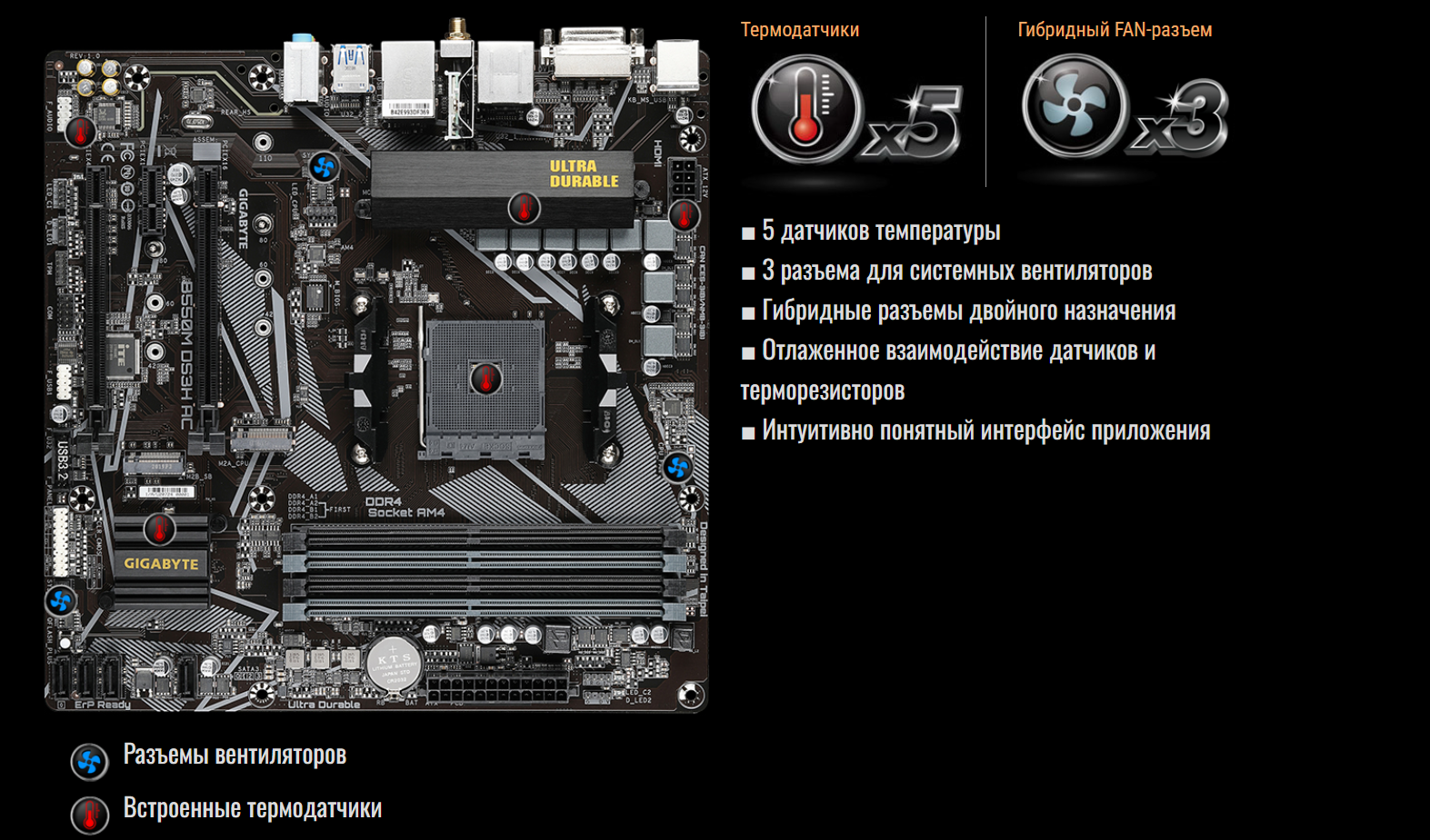 gigabyte