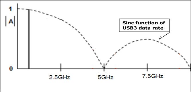 usb