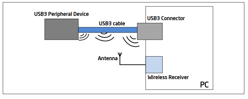 usb