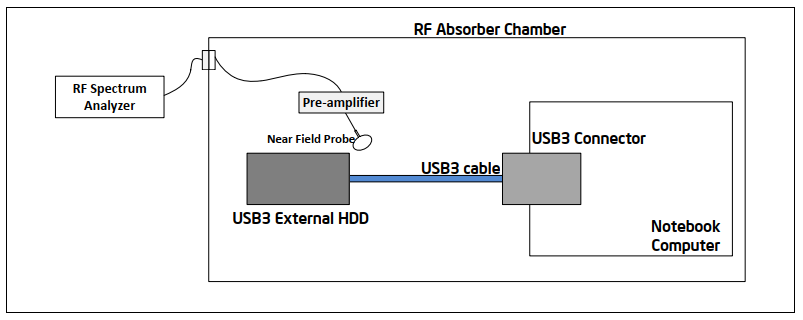 usb