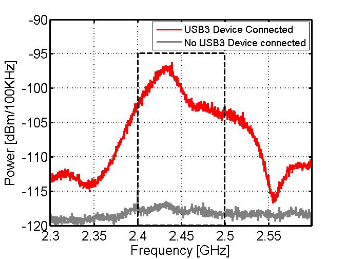 usb
