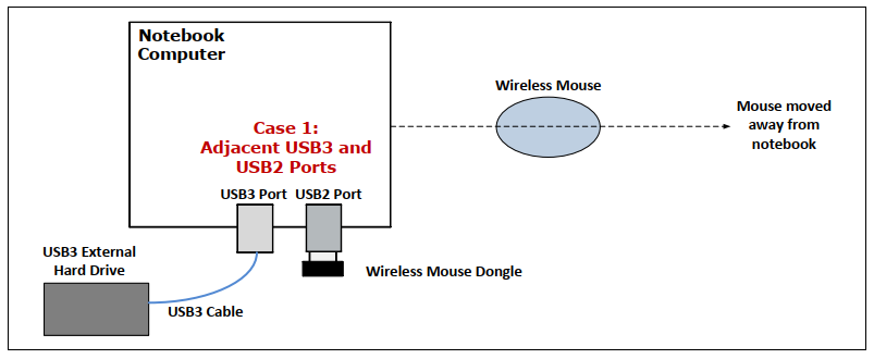 usb