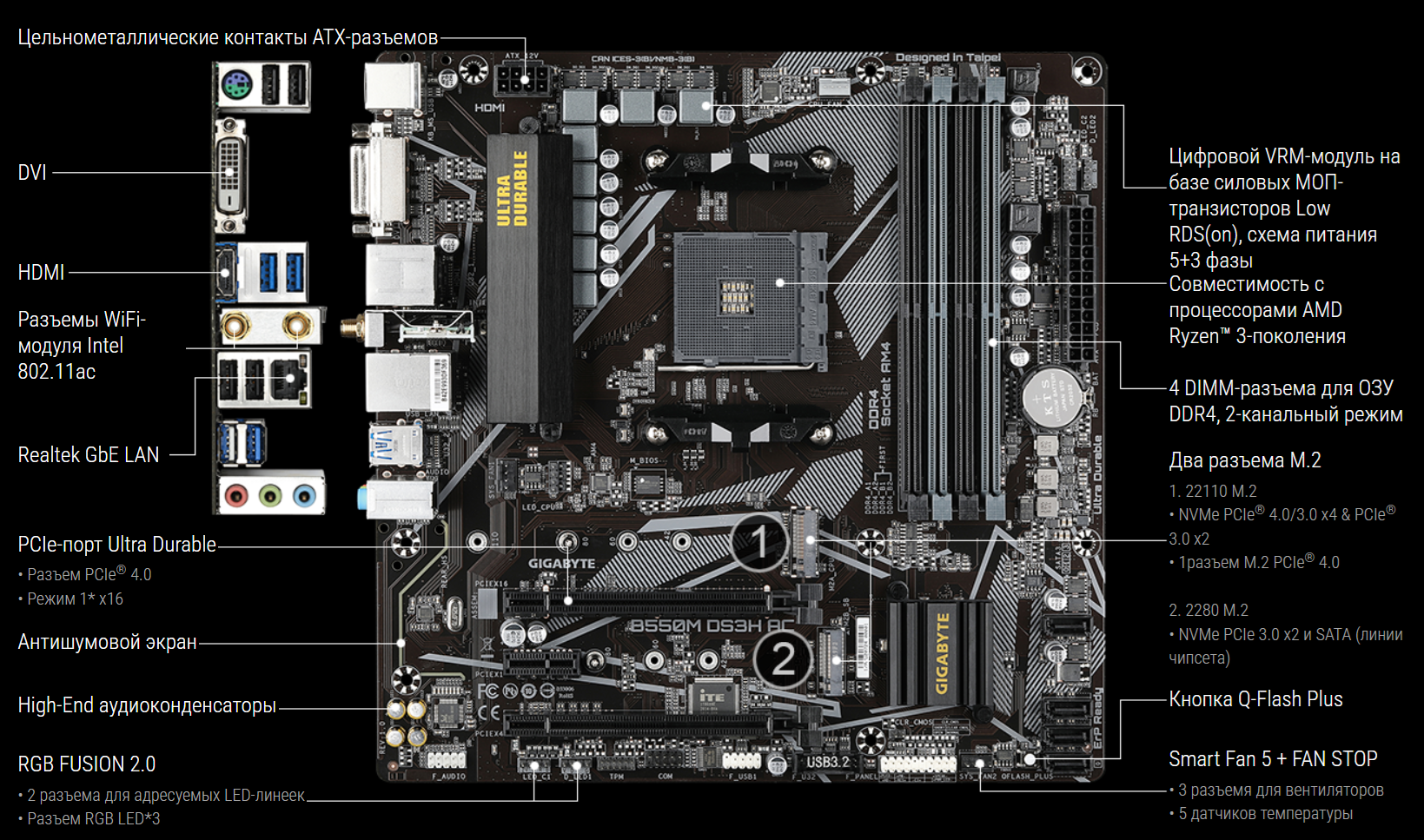 gigabyte