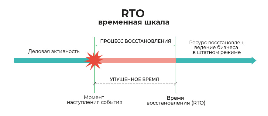 rto