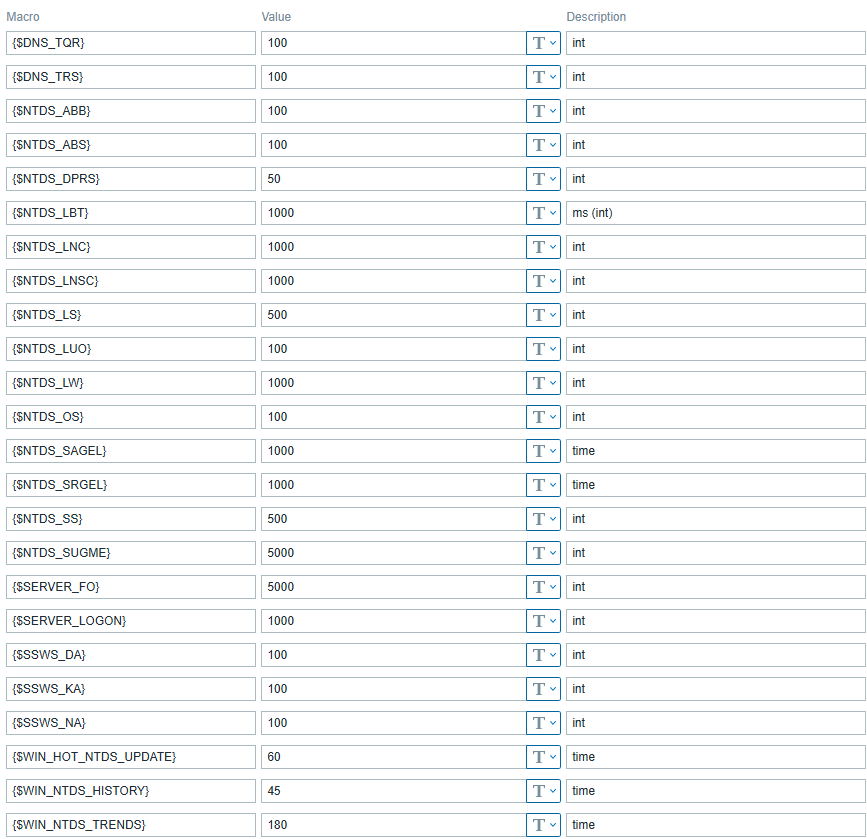 zabbix