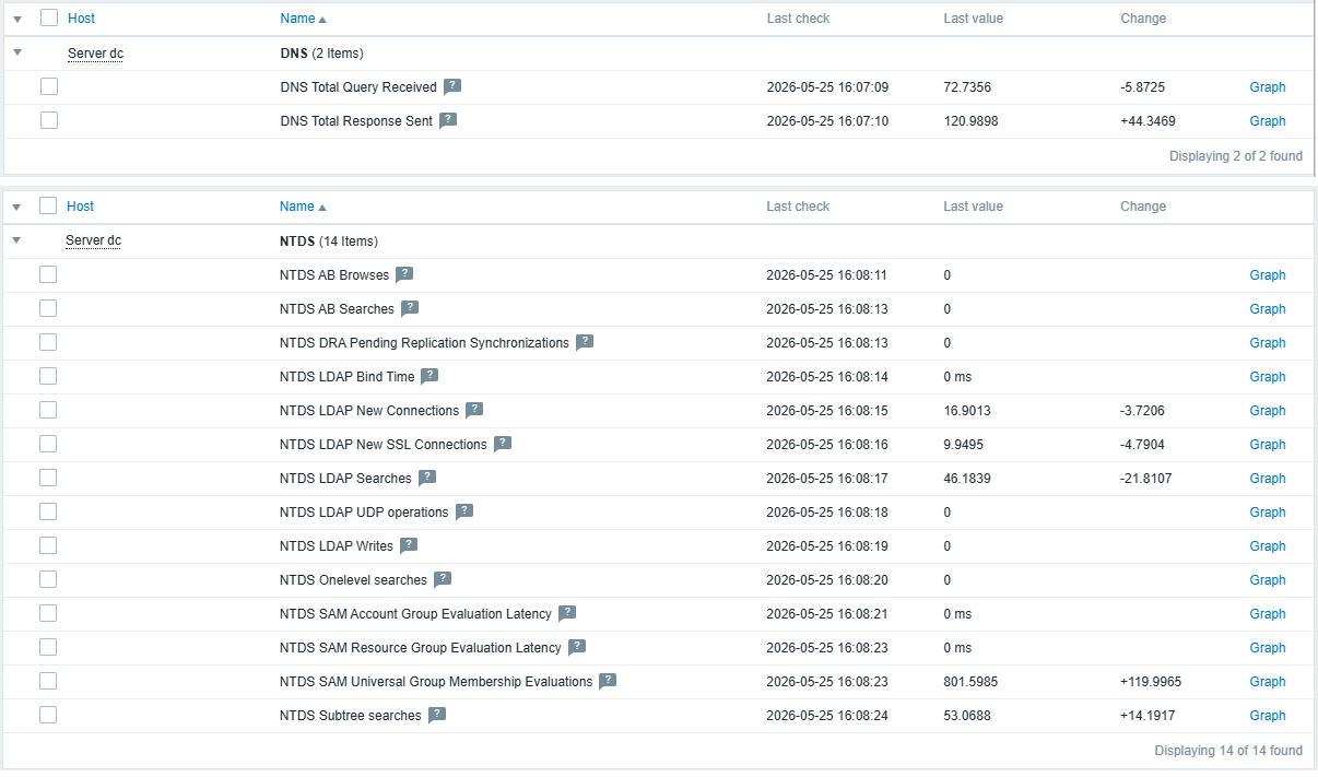 zabbix