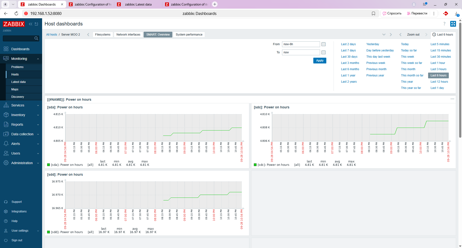zabbix