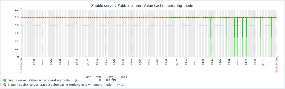 zabbix