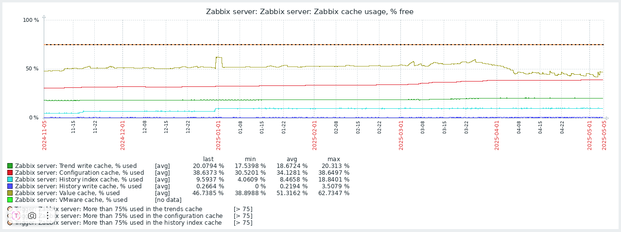 zabbix