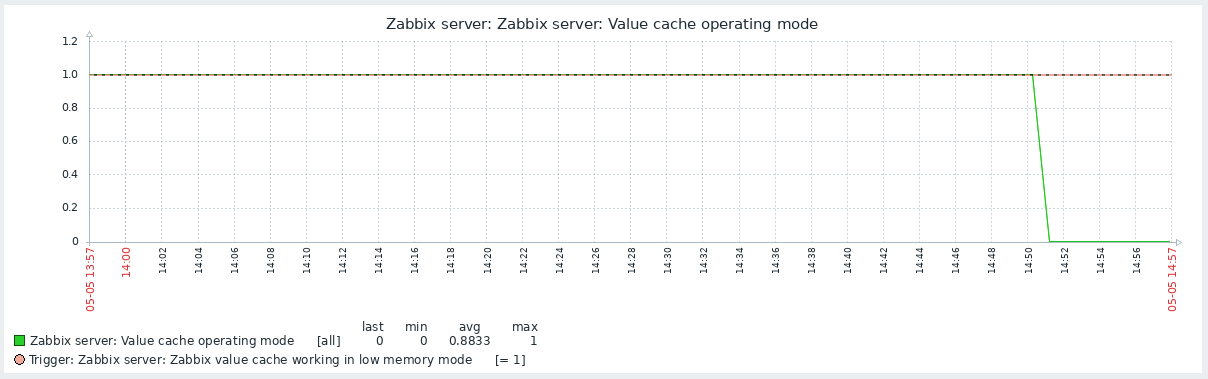 zabbix