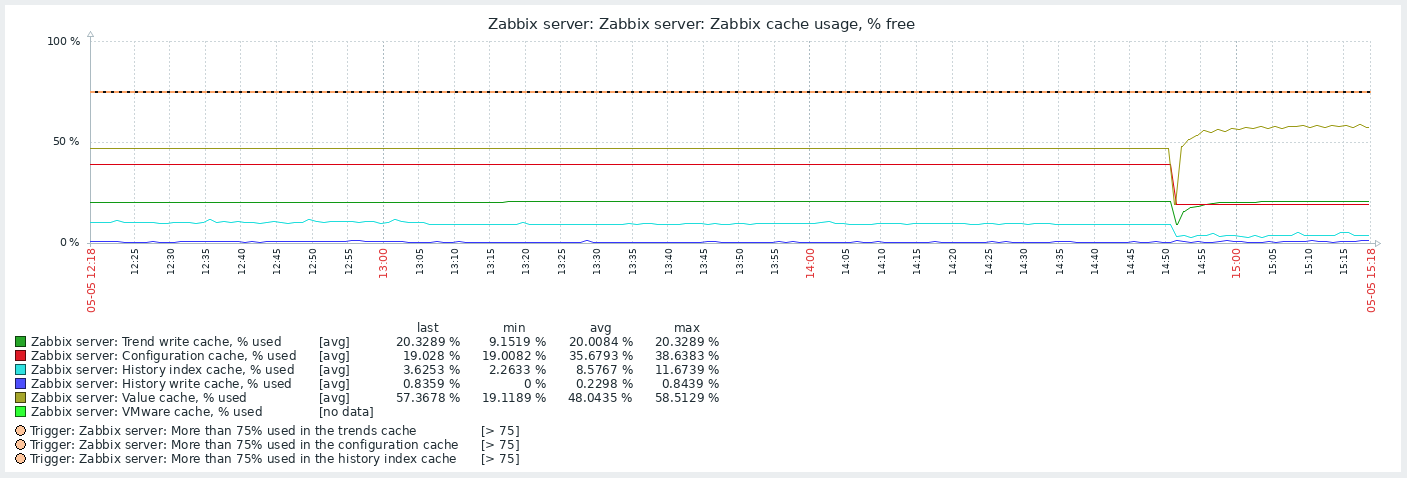 zabbix