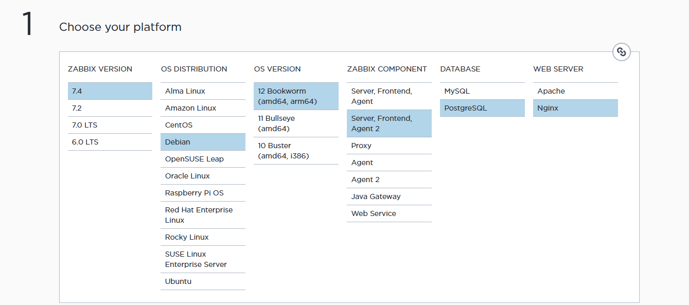 zabbix
