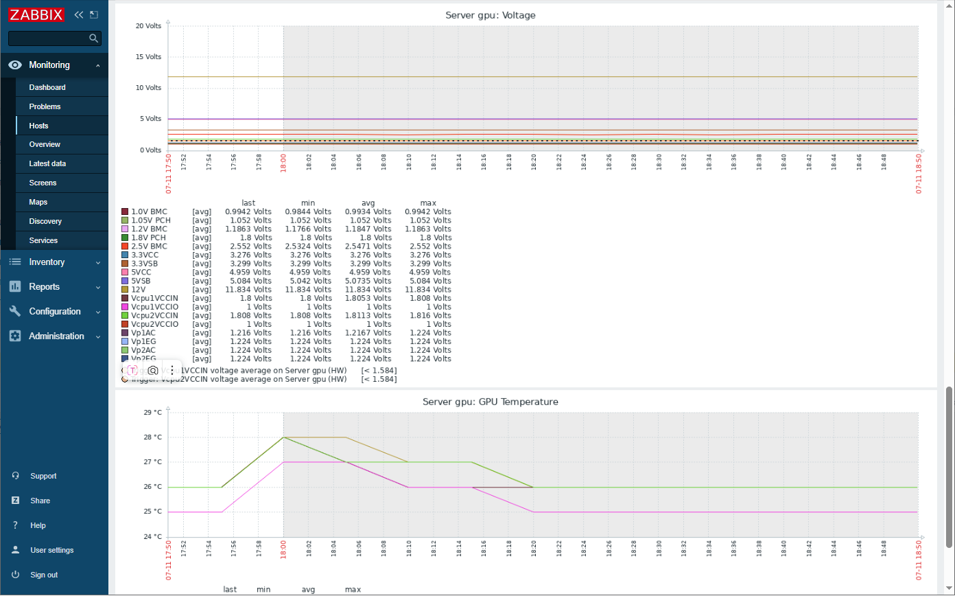 zabbix