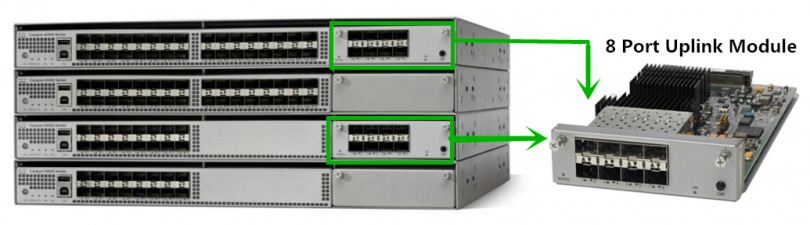 Cisco Catalyst 4500-X